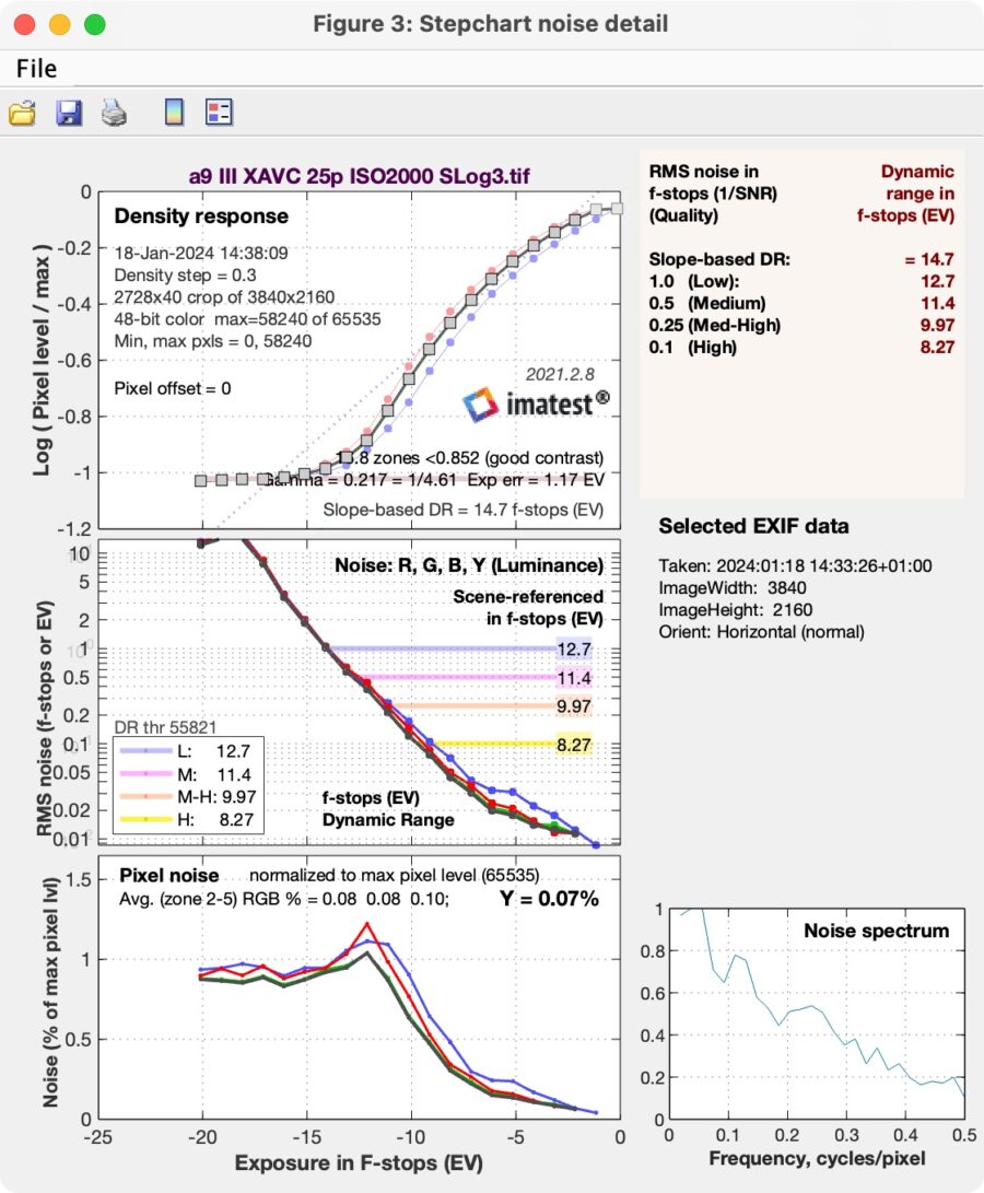 MATEST result for full frame 4K SLOG3 at ISO2000