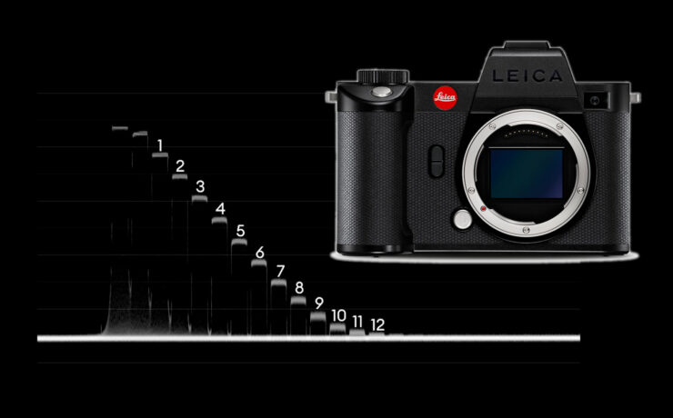 LEICA SL2-S Lab Test: Rolling Shutter, Dynamic Range and Latitude