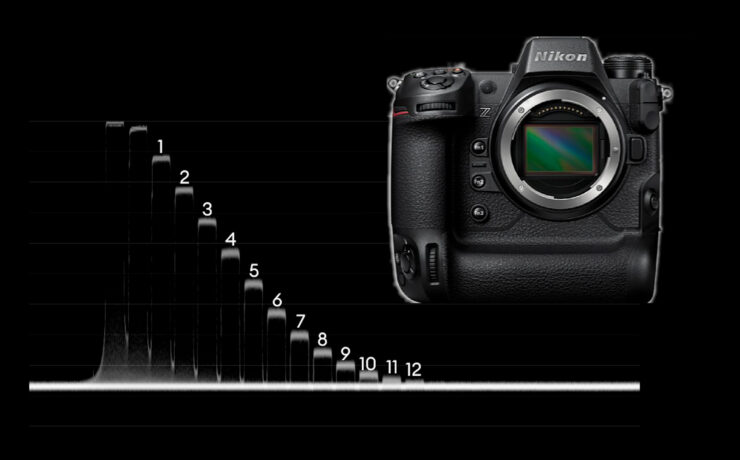 Nikon Z 9 Lab Test – Rolling Shutter, Dynamic Range and Latitude Test