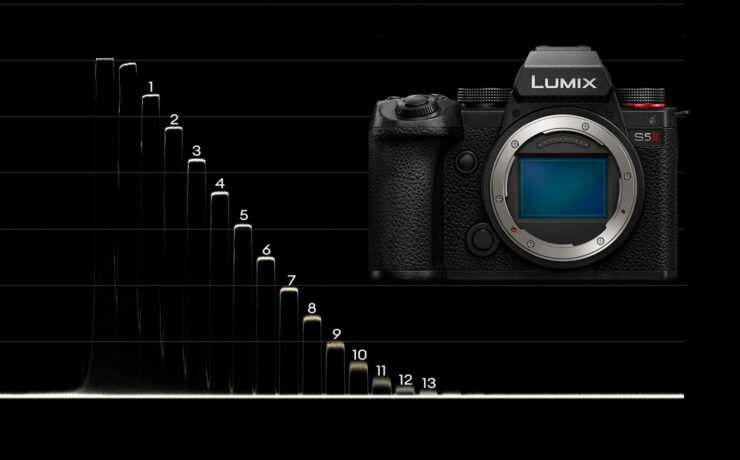 Panasonic LUMIX S5 II Lab Test - Rolling Shutter, Dynamic Range and Latitude