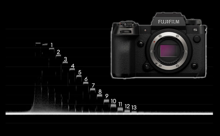 FUJIFILM X-H2S Lab Test: Rolling Shutter, Dynamic Range, and Exposure Latitude