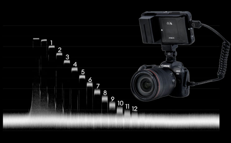 Canon EOS R5 External 8K ProRes RAW Dynamic Range Lab Test - 8K Without Overheating