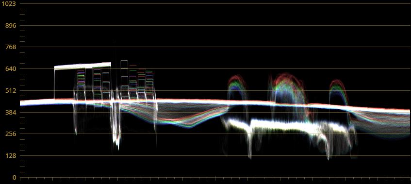 Lab Test RED V-RAPTOR [X] 8K VV