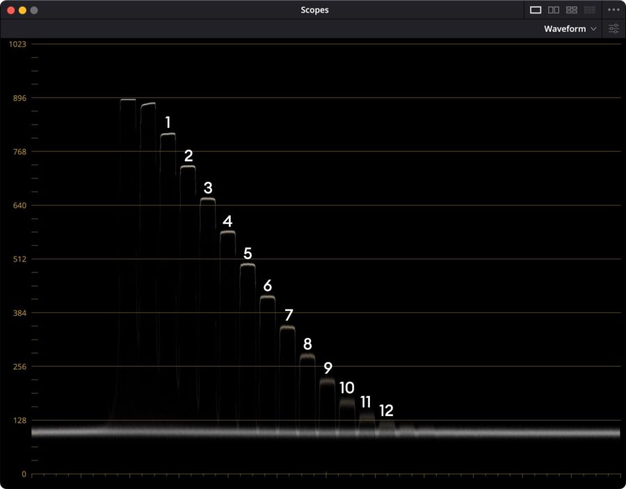Waveform plot of the Xyla21 chart in full frame 4K, ISO2000