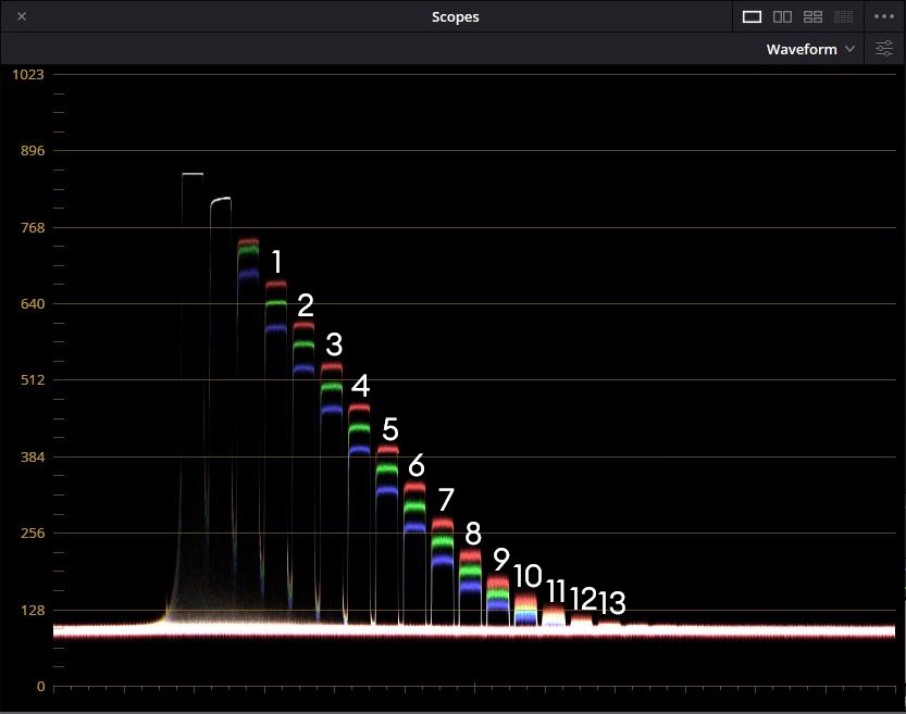 Lab Test RED V-RAPTOR [X] 8K VV