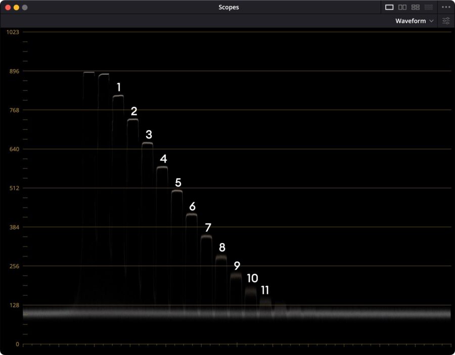 Waveform plot of the Xyla21 chart in S35 4K, ISO2000